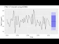 Batch 65 ARIMA Modeling in R Time Series Forecasting Step-by-Step
