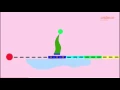 mRNA Translation