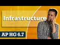 How Infrastructure Impacts Urban Areas AP Human Geography Unit 6 Topic 7