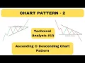 Ascending and Descending Triangle Chart Pattern Stock Market Technical Analysis