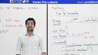 Direito Empresarial | Falência e Recuperação de Empresas | Prof. Ivan Pompeu