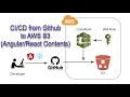 from GitHub to AWS S3 using CodeBuild e g js App automatic Deployments