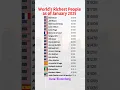 Download Lagu World's Richest People as January 2025