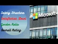 Microsoft India Salary Structure Software Engineer s Salary Salary In Microsoft
