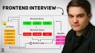 Top 15 Frontend Interview Questions for 2026 wa Senior Engineer