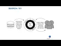 Connect Enrich Evolve Convert Unstructured Data Silos to Knowledge Graphs