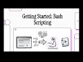Bash Scripting 101 Automate Your Terminal Like a Pro