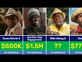 Every Kevin Hart Movie Paycheck Budget Box Office IMDb