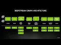 DeepStream SDK Accelerating Real Time AI Based and Image Analytics