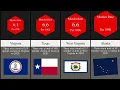 Comparison Murder Rates In America By State