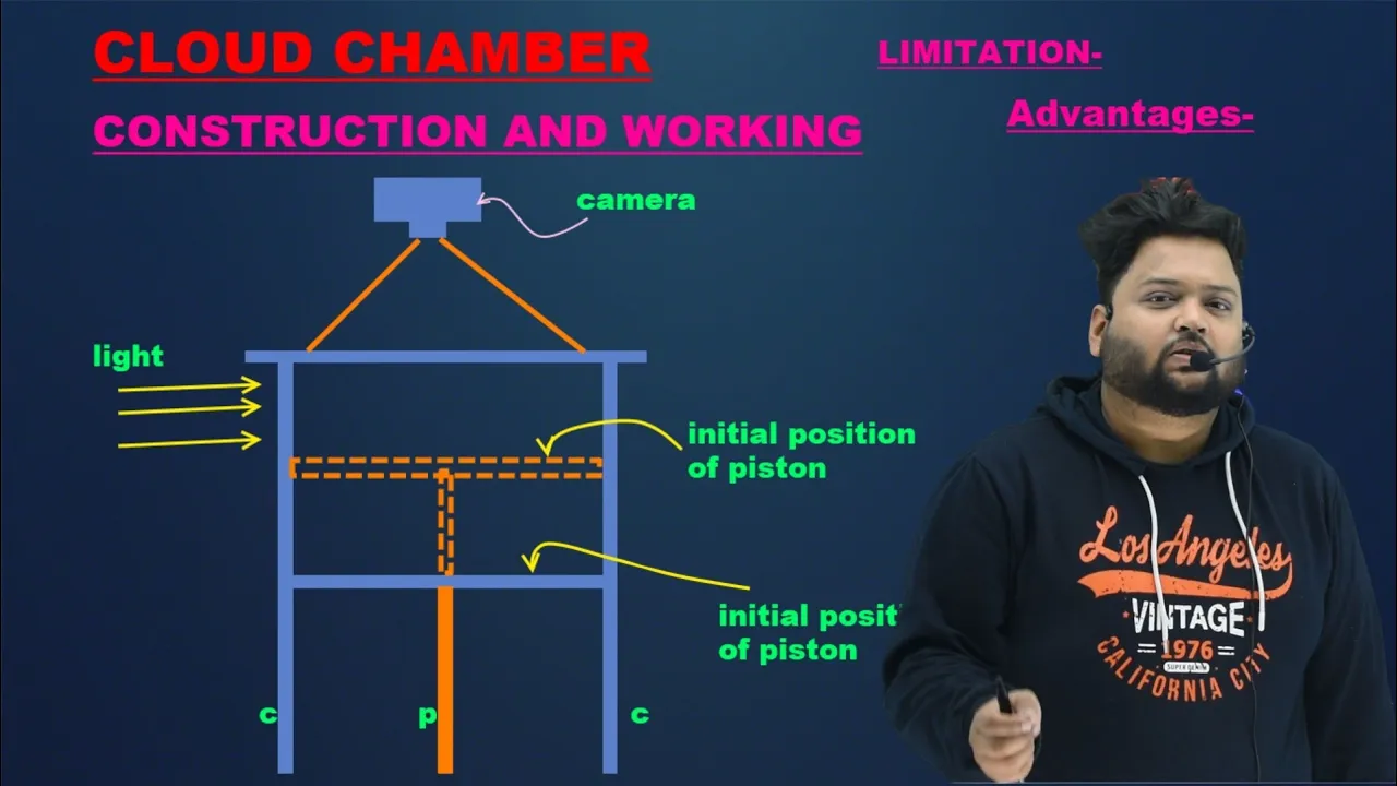 WILSON CLOUD CHAMBER || PRINCIPLE, CONSTRUCTION, WORKING OF WILSON CLOUD CHAMBER || WITH EXAM NOTES