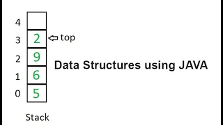Stack Data Structure Using JAVA DATA STRUCTURES - JAVA