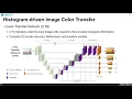 Deep Color Transfer using Histogram Analogy