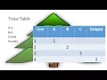 From wrong program trace table to right program trace table part 1