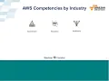 Westcon AWS Webinar Series Session 1 AWS Intro AWS Competencies Creating Services around AWS Yo