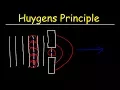 Huygens Principle - Physics