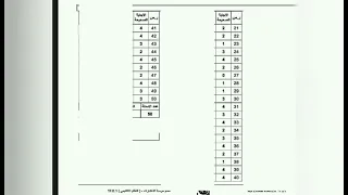 نماذج اختبارات لغه عربية ثالث ثانوي اليمن 2022 كل اسئلة اللغه العربيه Part I  نماذج اختبارات لغه عربية ثالث ثانوي اليمن 2022 كل اسئلة اللغه العربيه Part I