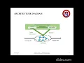 DDoS Attacks Detection In SDN Using MLT