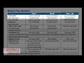 Insurance 4 Medical Plan Benefits Part 1