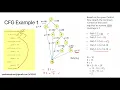 Software Testing More Control Flow Graph CFG and Data Flow Graph DFG Examples