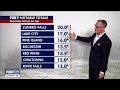 Minnesota snowstorm Look at early snow totals