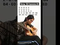 Download Lagu Guitar Chords for Ek hasina thi ( guitar tabs) | karz - easy guitar chords ek haseena thi #guitar