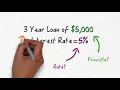 Loan Basics