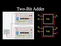 2-Bit Adder Logic Circuits Digital Electronics - Discrete Mathematics