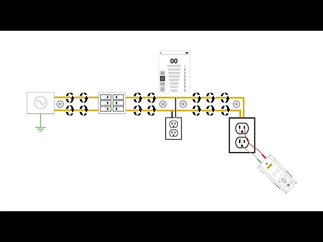 Grouding the FLUKE wire testers