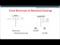 Five Minute Accounting Quick Hit - Closing Entries
