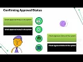 How to Approve Timecard in Kronos Kronos Training Made Easy