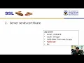 CITS3004 - 7 1 Security Protocols