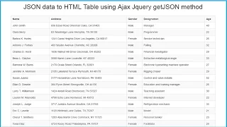 JSON data to HTML Table using Ajax Jquery getJSON method
