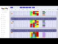LOTTODDS COM Click2 Quick Pick Gets Wins
