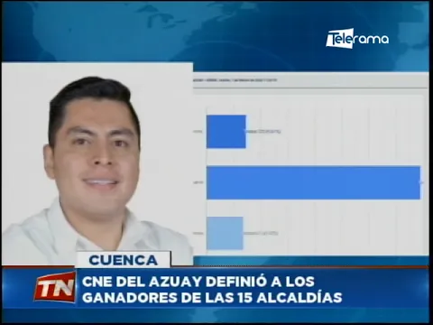 CNE del Azuay definió a los ganadores de las 15 alcaldías