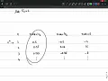 Lecture 22 Part 2 Stability of Euler Methods Conditional Unconditional Crank-Nicolson Approximation