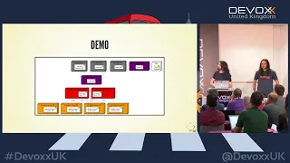 Baking a Microservice PI e with Antonio Goncalves Roberto Cortez