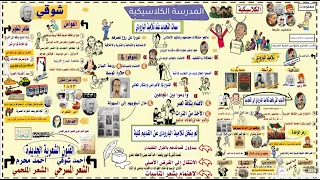 مدرسة الإحياء والبعث 