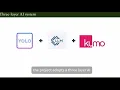 Demo of the YOLO Component in the Forest Fire Detection System