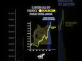 Download Lagu I asked A.I. to predict the price of Dogecoin until 2026