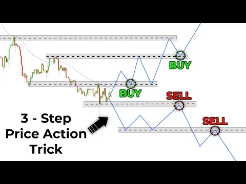 Download MP3 Price Action Trading Was Hard, Until I Discovered This Easy 3-Step Trick...