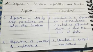 Lecture 2 15 Difference between Algorithm and Flowchart by Aayush Malviya