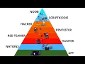Download Lagu Every Level Of Hacking Explained in 8 Minutes