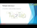 Why in Java Multiple Inheritance not available - Object Oriented Concept Engineering VTU
