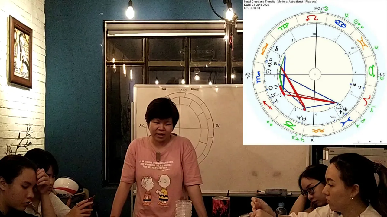Outline Video Đọc vị bất kỳ ai - Buổi 6