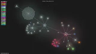 -graph-rag - Gource visualisation