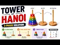 23 Tower of Hanoi The 3-Phase Pattern Behind Every Solution