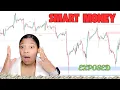 Smart Money Concepts Made Easy LuxAlgo Tutorial for Beginners 2026
