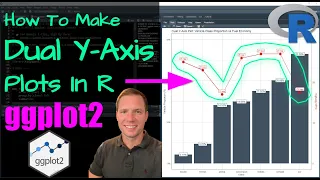 how to make a secondary y-axis in R plots ggplot2 tutorial