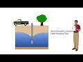 Noncommunity Water System Approvals Module 1 - Groundwater Source